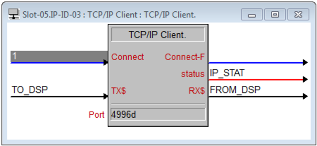 The beginning of TCP/IP