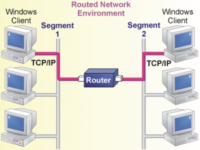 The beginning of TCP/IP