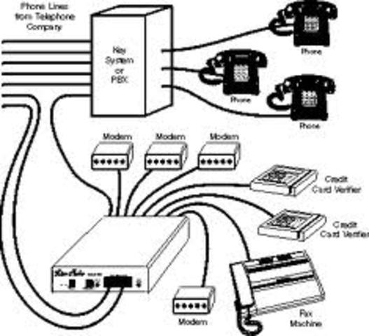 The beginning of TCP/IP-