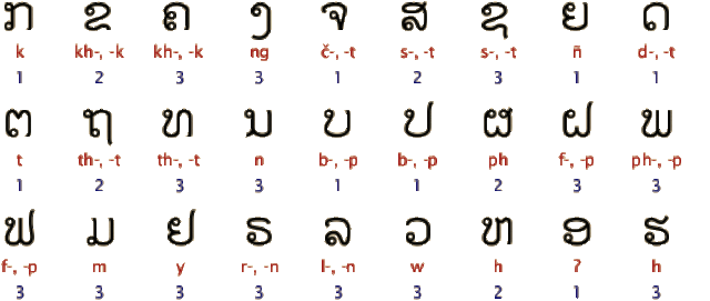 The day I learned how to write and read Laos