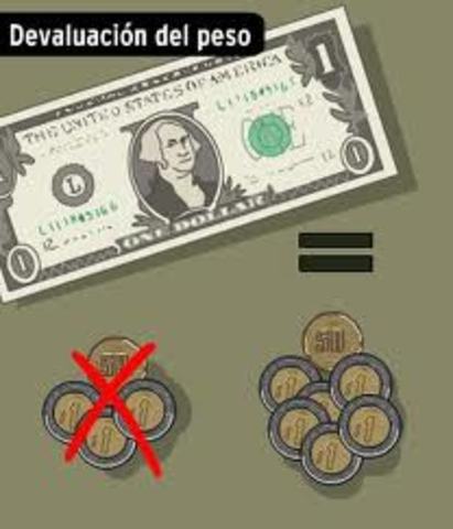 Devaluación del Peso