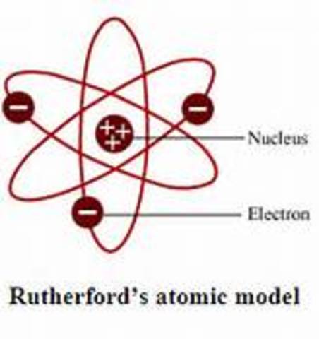 Ernest Rutherford