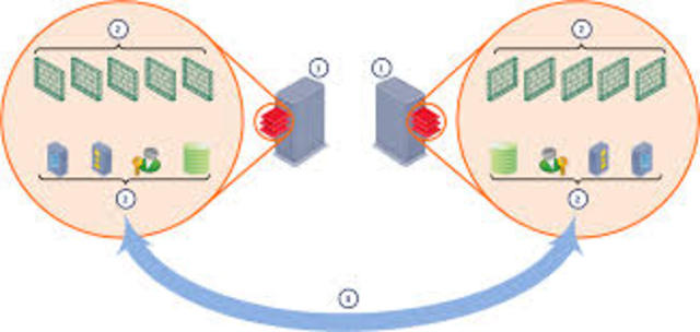 The domain name system was created