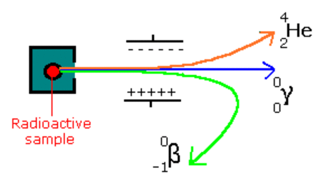 Millikan Contribution to Atomic Theory