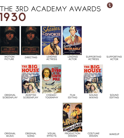 Academy Award for Sound introduced