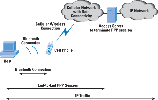 The first Personal Computer Modem is Invented