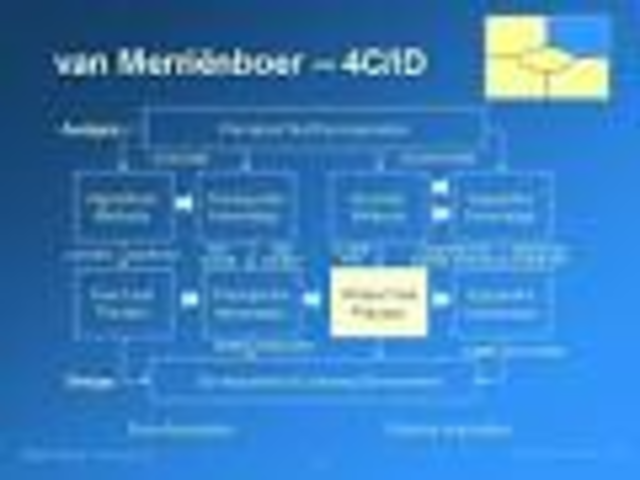 Van Merriënboer . Modelo de sistema instruccional 4C/ID