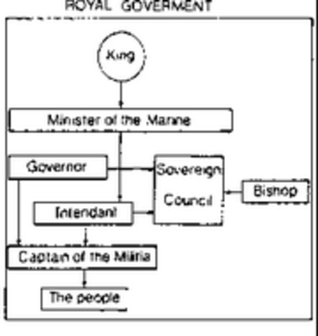 Royal Government