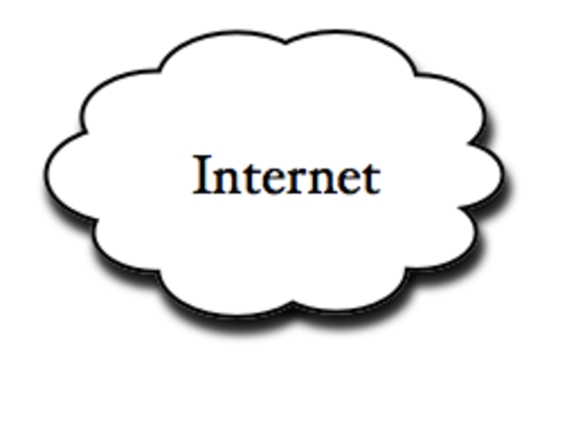 The word “Internet” is used for the first time.