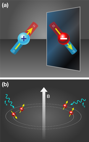PRIMERA MEDICION  DEL MOMETO MAGNETICO
