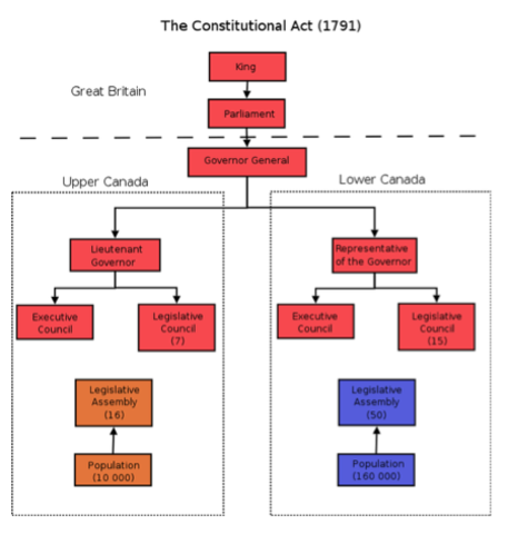 Representative Governement