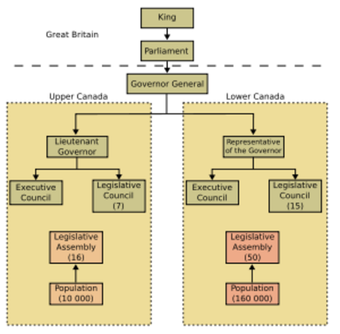 Constitutional Act set in Canada