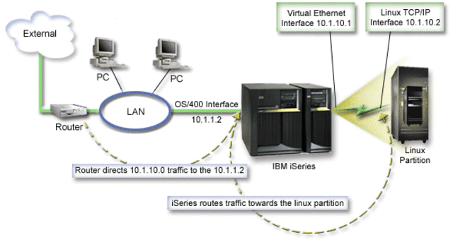 The beginning of TCP/IP