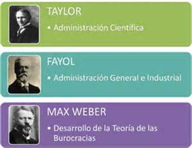 Enfoque clàsico de  administraciòn