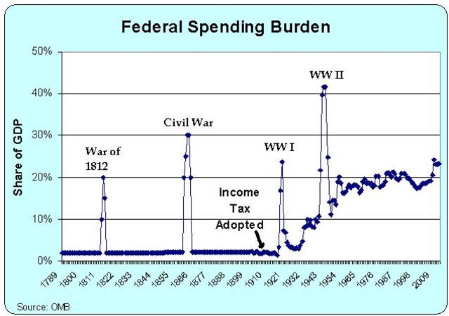deficit spending by the goverment and economic reform