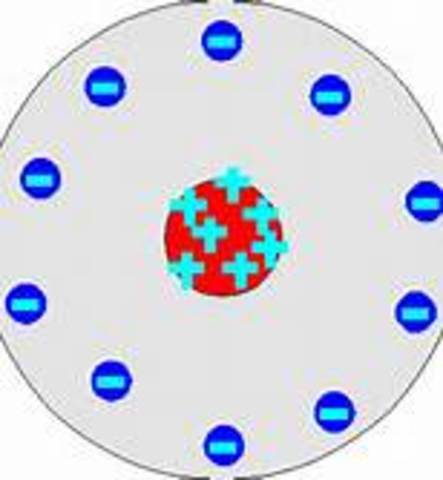 Rutherford 1911 and 1919