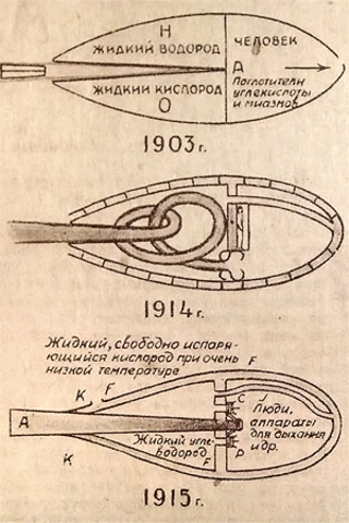 Tsiolkovsky's Breakthroughs