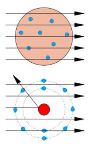 Gold Foil Experiment