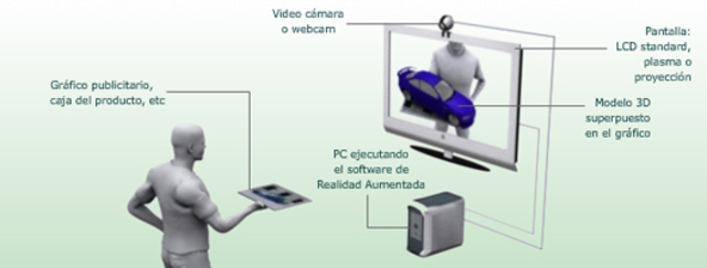 PRIMERA VEZ QUE SE UTILIZA
