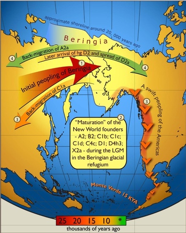 Migration over the land-bridge (About 18000 years ago, 16000 BC)