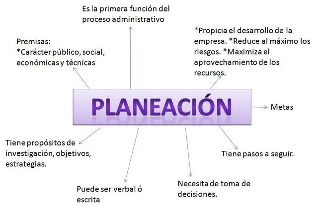 Comieno de la Planeaciòn