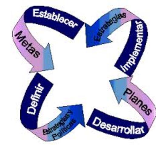 Planeaciòn Estrategica
