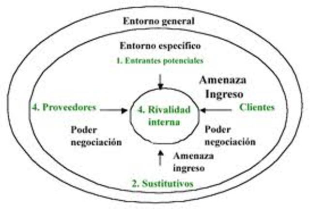 Direcciòn Estratègica