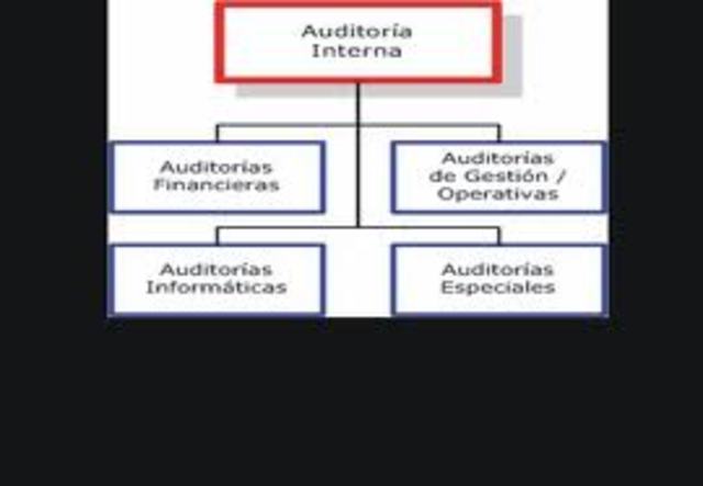 Auditoria Administrativa