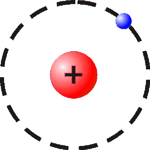 Modelo atómico de Bohr