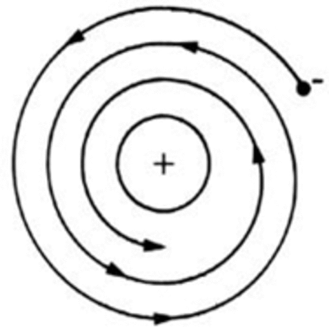 Errores el el modelo de Rutherford