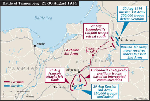 Battle of Gumbinnen