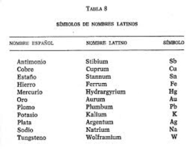 J.Dalton/ lista de pesos atómicos y ley de Avogadro