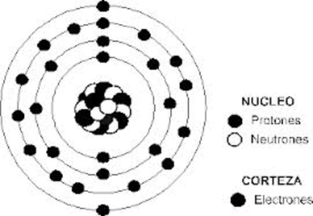 Rutherford descubre el protón