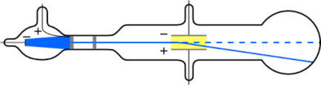 Experimento de Thomson