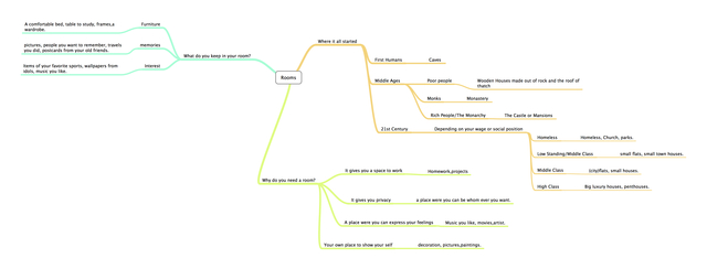 Research About Rooms