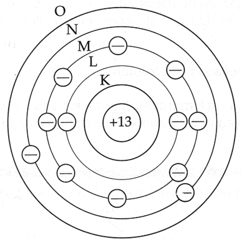 Modelo atómico de Bohr (2)