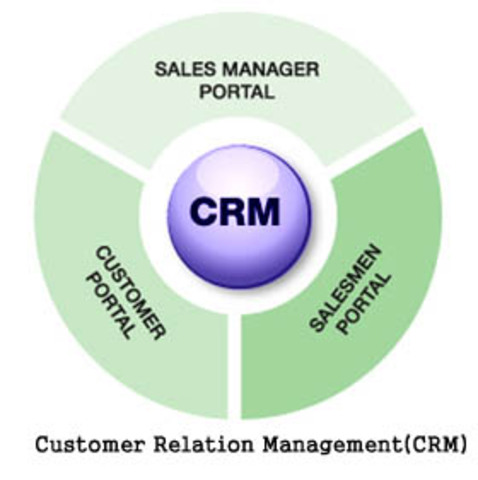 Customer Relationship Management
