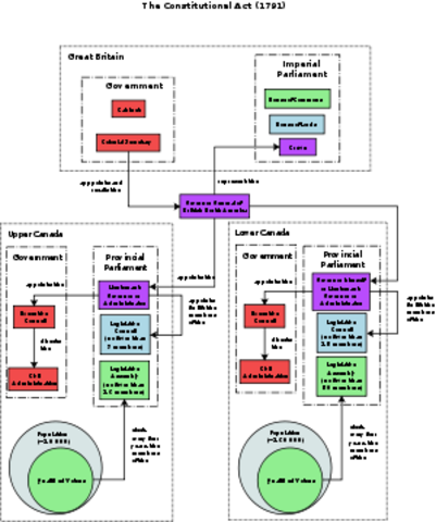 The Constitutional Act