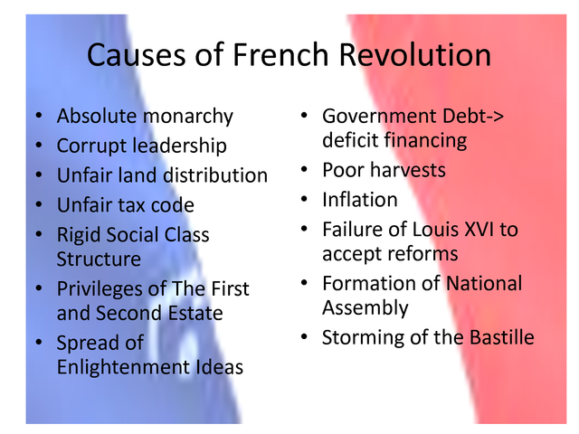 causes of the French Revolution