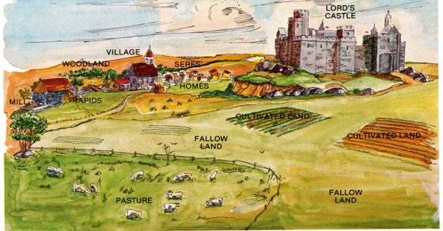 Manorialism 400-1500