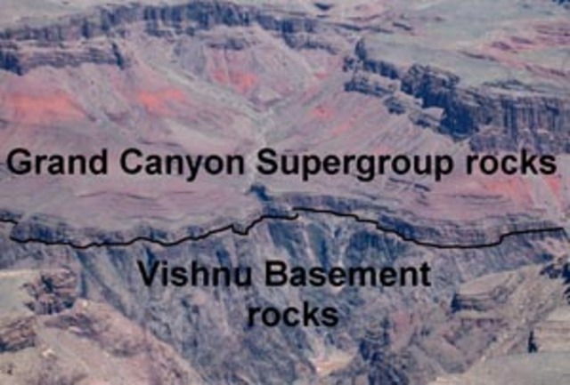 Probable origin of Vishnu Complex rocks
