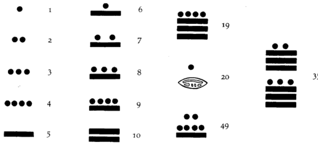 First Mathematics inscription formed