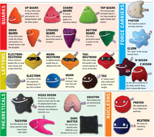 Se detecta por primera vez el Bosón de Higgs