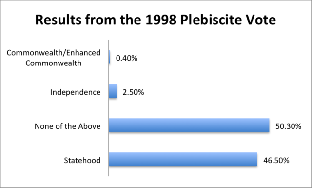 The plebiscite