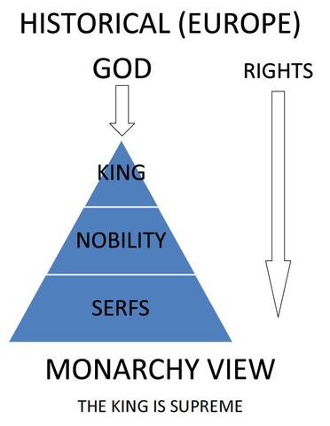 Czar Alexander II Emancipates Serfs