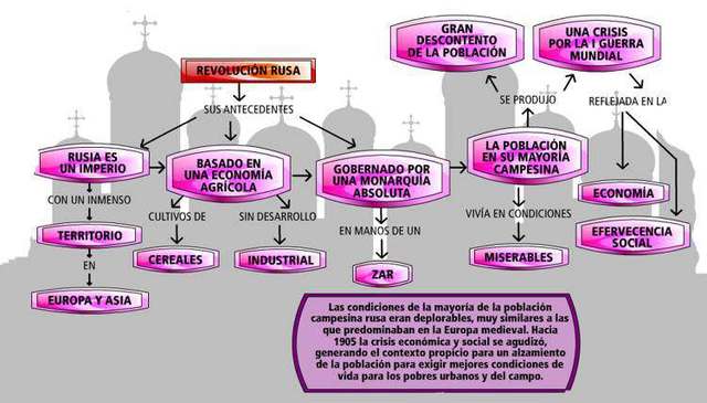 Revolucion Rusa Octubre