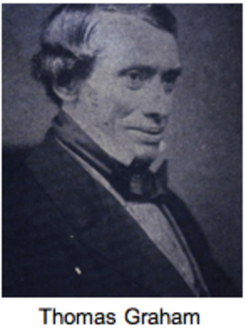 History of Hemodialysis