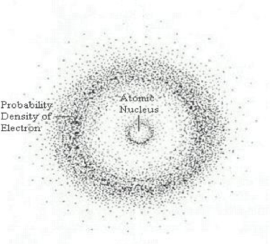 electron cloud of prabablity