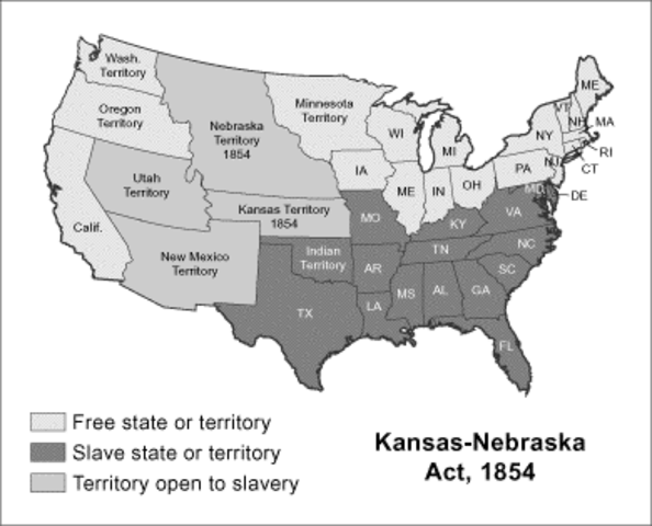 Kansas- Nebraska Act
