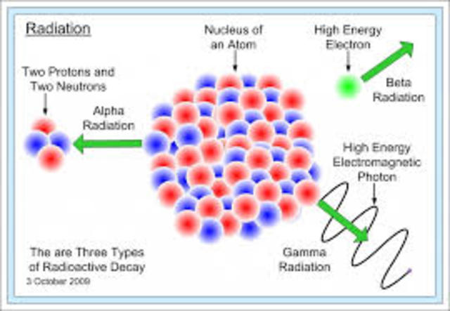Radiation, Energy, and the atom